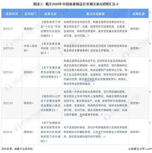 2023年中國血液制品行業全景圖譜 市場規模、競爭格局與發展前景及倉儲業分析